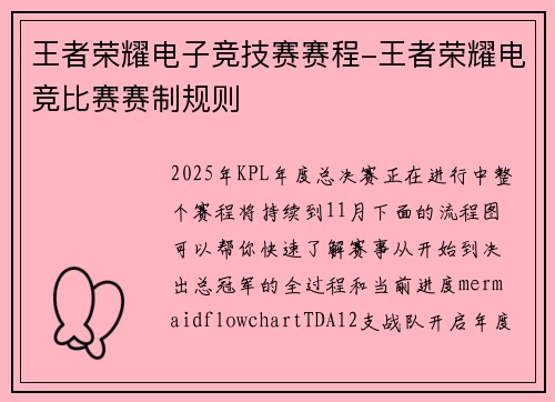 王者荣耀电子竞技赛赛程-王者荣耀电竞比赛赛制规则